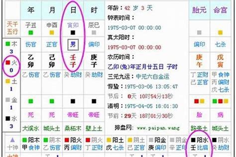 怎样算五行属什么|免费测五行八字查询器,五行属性查询,生辰八字五行查。